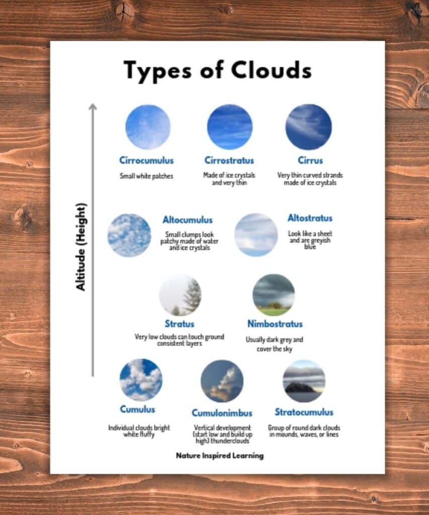 Types Of Clouds Worksheets And Activities Types Of Clouds Worksheets And Activities