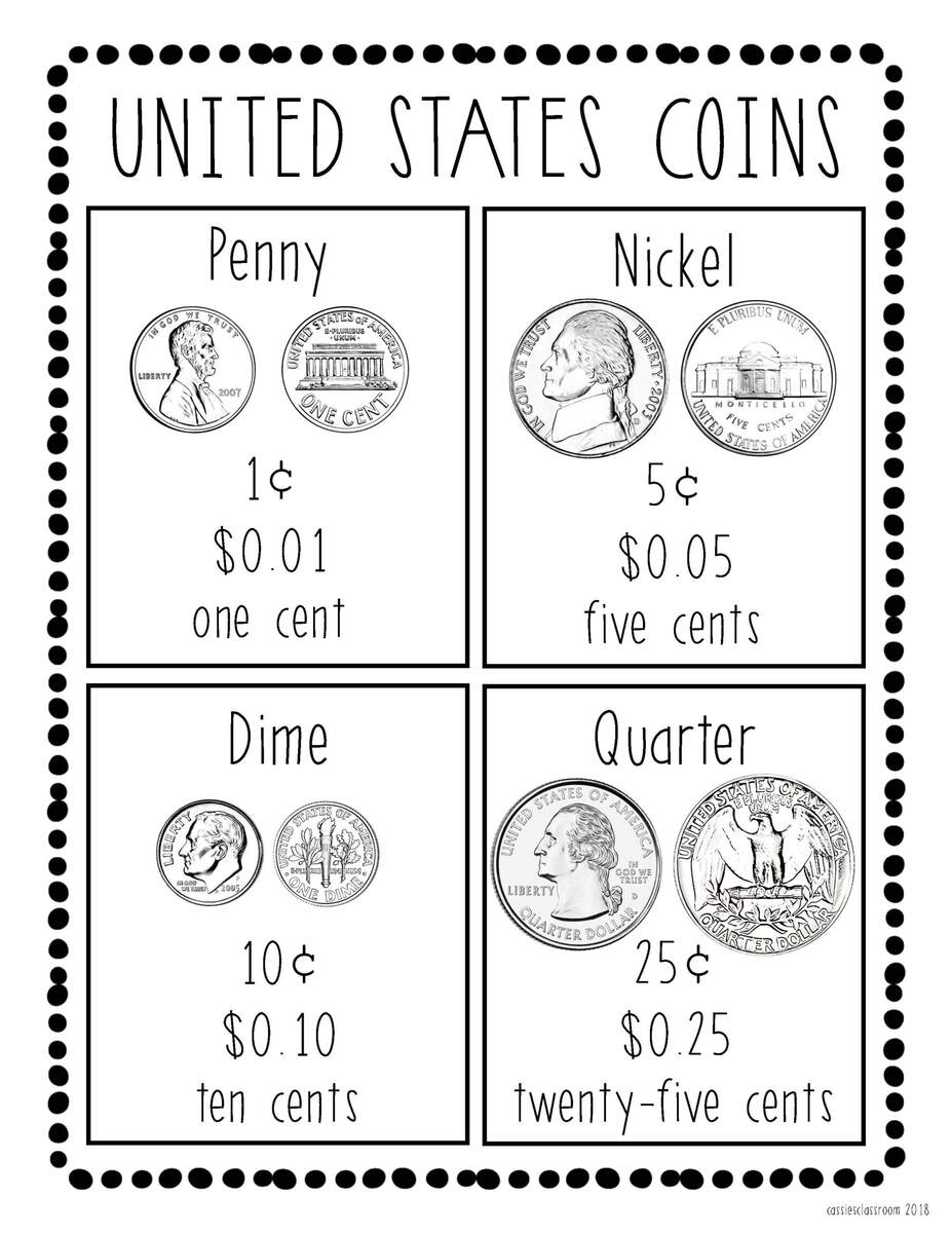 U S Coins Poster By Cassie S Classroom TPT U S Coins Poster By Cassie S Classroom TPT