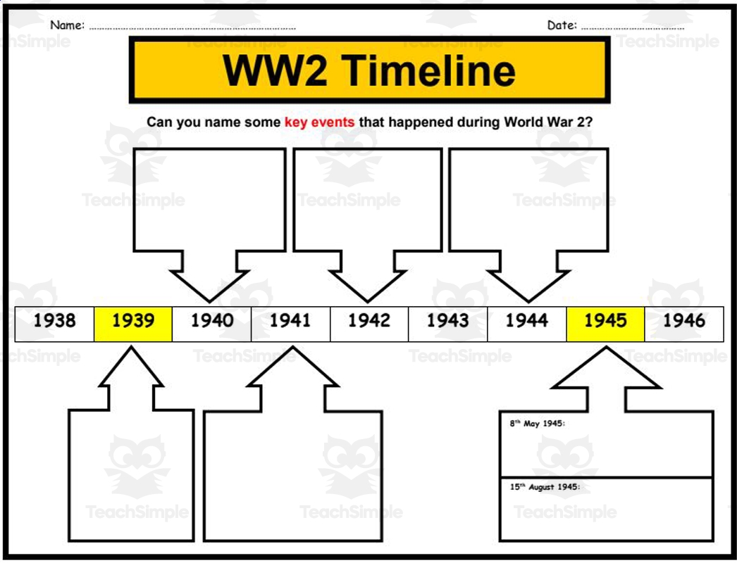 World War 2 Timeline Worksheet Answers By Teach Simple