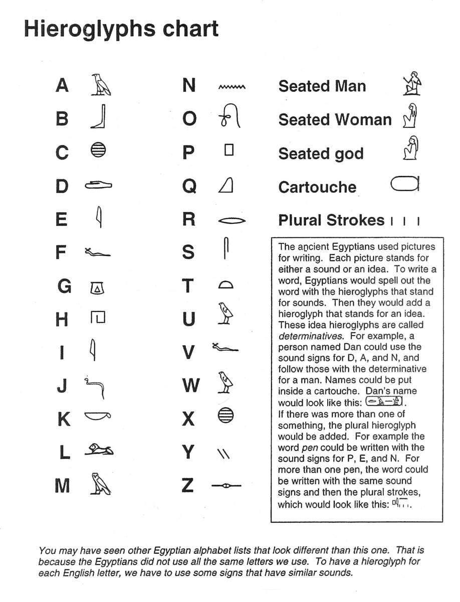 Write Your Name In Hieroglyphs Institute Of Egyptian Art Archaeology
