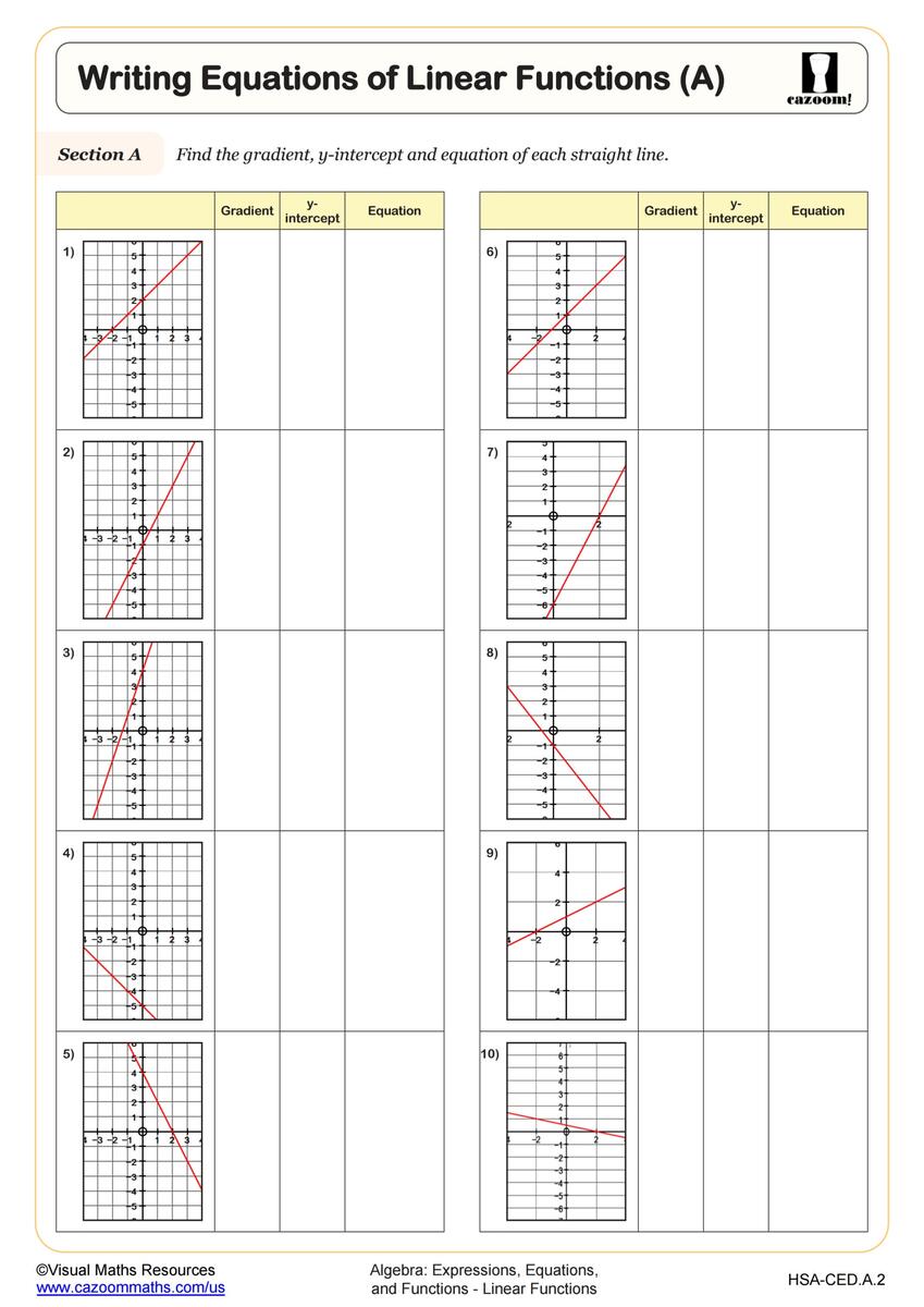Linear Functions Y Mx Worksheet Printable PDF 8th Grade Algebra EEF Worksheet Cazoom Math