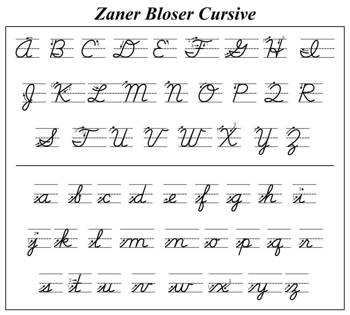 Zaner Bloser Cursive Alphabet Printable Feuilles Dexercices Worksheets Library Zaner Bloser Handwriting Printables Worksheets Library